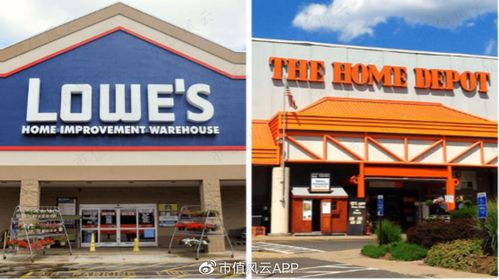 何以寵溺股東 唯有撒錢 家得寶vs.勞氏,北美家居建材業王者對決